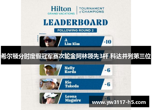 希尔顿分时度假冠军赛次轮金阿林领先3杆 科达并列第三位